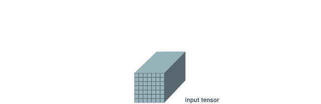 豪取4个SOTA,谷歌魔改Transformer登NeurIPS 2021